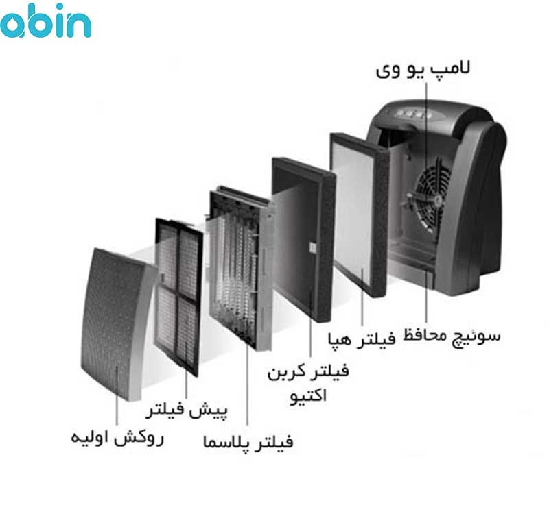 دستگاه تصفیه هوا برند نئوتک مدل XJ_2800